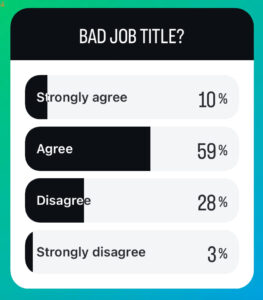 screenshot of poll asking if UXR is a bad job title and most people agree